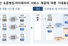 "기술 혜택 모두 나눠야"…영업점에서도 오픈뱅킹·마이데이터 된다