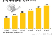 출시 1년만에 블록버스터 등극…'방사선 미사일'에 바이오 업계 "들썩"