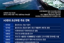지폐 속 '거북선'으로 일어선 HD현대, 5000척 인도 금자탑