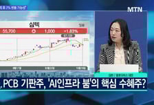 [문제적섹터] 펀더멘털 견고·강달러 수혜… 엔터주, 지금 매수 타이밍?