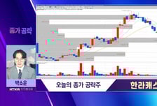 [박소운의 종가 공략] 대기업 고객사 확대 기대! 한라캐스트, 지금도 저렴하다!