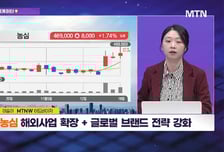 [수익 내비게이터] 줄기세포 배양액 활용한 화장품/필러 제조· 판매 '에스바이오메딕스' VS 해외사업 확장   글로벌 브랜드 전략 강화 '농심'