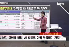 [김기수's 돌직구 타임] ‘AI 거품론’에 떠는 증시…기우일까?