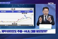 [투자원정대 동행] 엘앤에프 vs 실리콘투 vs 큐리오시스, 공략법은?