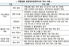 여행 대리점에 '계약갱신요청권' 부여…여행사 '갑질' 막는다