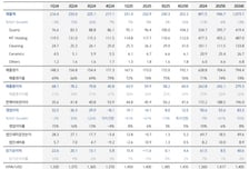 원익QnC, 목표가 상향…"차량용 반도체 등 실적 반등이 모멘텀"-키움