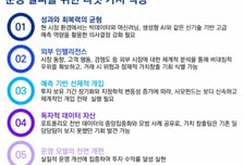 삼정KPMG "고금리 시대, PE 경쟁력은 데이터 기반 '운영 알파'"