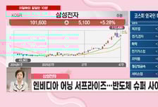 [이달해 달달한10분] 그린광학, 상장 따블 여운 이어간다… 반도체·우주·방산 다중 모멘텀