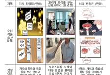 "역대 최다 3709편 출품"… 금감원, '제20회 금융공모전' 마무리