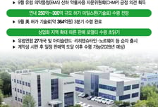 알테오젠, 美 이어 유럽 뚫은 키트루다 SC…코스피 이전 자격 추가 입증