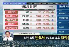 [김도형의 럭키7] 수익 287% 달성! 두산, 다시 한번 강세 흐름 타보자