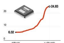 가격 4배 뛰어도 AI가 '싹쓸이'…"메모리 품귀" 스마트폰 비싸진다