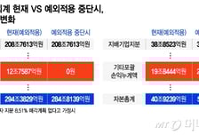 삼성생명 '일탈회계' 1일 결론…바꾸면 계약자는 깜깜이-주주는 착시