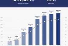 마스턴투자운용 인수 고려하는 다우키움, 노림수는?