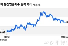 불장에 기죽은 통신주…2026년 미워도 다시 한 번?