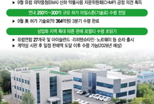 유럽도 뚫은 '키트루다SC'… 알테오젠, 코스피行 자격 입증