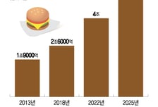버거운 경쟁 속 신도시 군침… 맥날, 영종도에 첫 매장