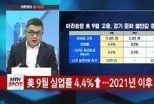 [이항영의 월가이드] 뉴욕증시 급락으로 반전… AI 고평가 논란 재부각?