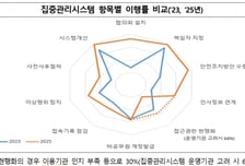 개인정보위, 공공분야 집중관리시스템 전수점검…"3년차 성과 보여"