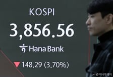 증시 덮친 '검은 금요일'…코스피 3800대까지 '추락'