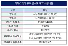 [더벨]'프로톡스 허가 획득' 디에스케이, 주가 향방 '촉각'
