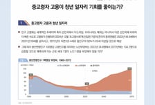 중고령자 고용 늘면 청년 일자리가 줄어들까?…고용 데이터 분석해보니