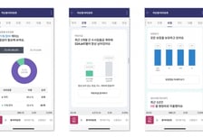 키움證, 마이데이터 가입자 300만 돌파