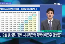 [문제적 섹터] 12월 금리 경로 오리무중…제약바이오주 살까, 말까?