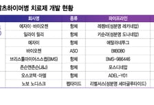 항아밀로이드 한계에 'GLP-1'까지 참전…알츠하이머병 신약 새판 열리나