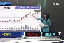 [주식민원처리반 2부] 한미약품 vs 감성코퍼레이션, 매매 포인트는?
