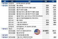 이슈 공백 속 거래일 단축, 변동성 확대될까…AI 나침반 델 실적[이번주 美 증시는]