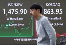 코스피 한달 상승분 반납…AI·환율·통화정책 불확실 삼중고