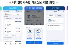 "내 당뇨 수치 얼마였지?" 나의 건강정보, 보건소에서도 확인 가능