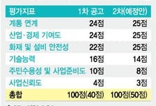 '안전성' 화두 된 ESS 중앙계약 2차전…LFP 우위 점할까