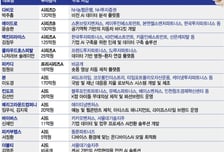 방산부터 K콘텐츠까지…11월 셋째주 VC가 찜한 스타트업들