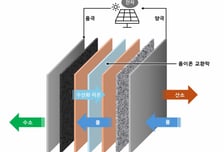 GS건설, 수소 생산 플랜트 개발 착수…美수전해 기업과 계약
