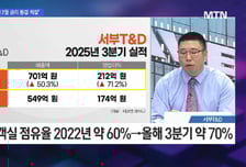 [머닝(Money-Ing)] 27일 드디어 합병 코인 얻은 네이버 어디까지 커질까