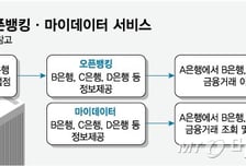 오프라인 오픈뱅킹, 점포 축소 '면죄부' 되나…현장은 부담 호소