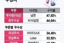 "시장 흐름과 주도섹터 분석한 포트폴리오 적중" ETF투자왕의 비결