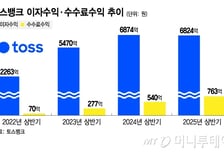 토스뱅크 '부수업무 1호' 나왔다…'신분증 진위 확인' 시스템 수익화