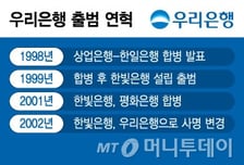 연말 우리은행 임원 인사…'공채 1기' 첫 임원 기대감↑