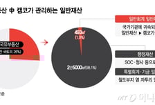'구해줘 홈즈' 홍보에도 안 팔린 청담 치안센터…'헐값 매각' 기준 논란