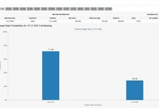 美금리인하 확률 70%에도 '셀 코리아'…환율·정책 불안 못이겼나