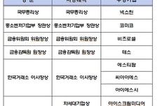 코스닥협회, 제17회 코스닥대상 개최…넥스틴 국무총리상 수상