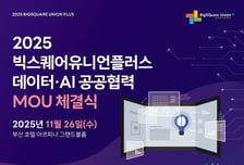 KIOST, 8개 공공기관과 '빅스퀘어유니언플러스' 출범
