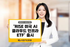 KB자산운용, AI 전용 '네오클라우드' ETF 선보인다...국내 최초