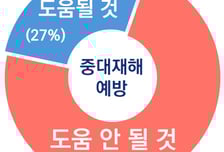 "사후처벌 중심 '노동안전 종합대책', 중대재해 예방 도움 안될 것"