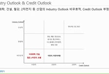 한신평·무디스 "원화 약세 고착화 우려…내년 기업 신용 하향 지속될 것"