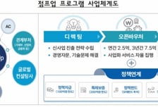 신사업·신시장 진출할 中企, 5년간 500개사 선발…최대7.5억 지원