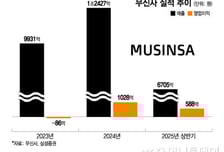 면세점 보다 '올다무'···성공 신화 넘어 IPO 본격 '시동'